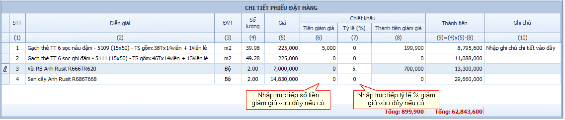 Chi tiết phiếu đặt hàng bán lẻ